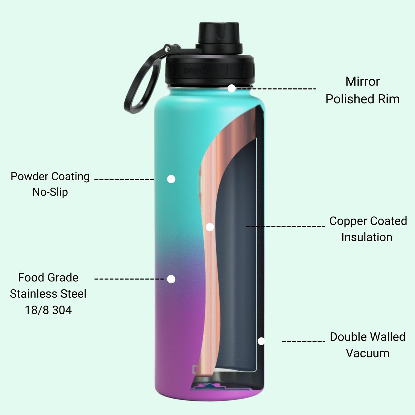 DRINCO® 40oz Stainless Steel Sport Water Bottle - Ombre Fuschia Teal